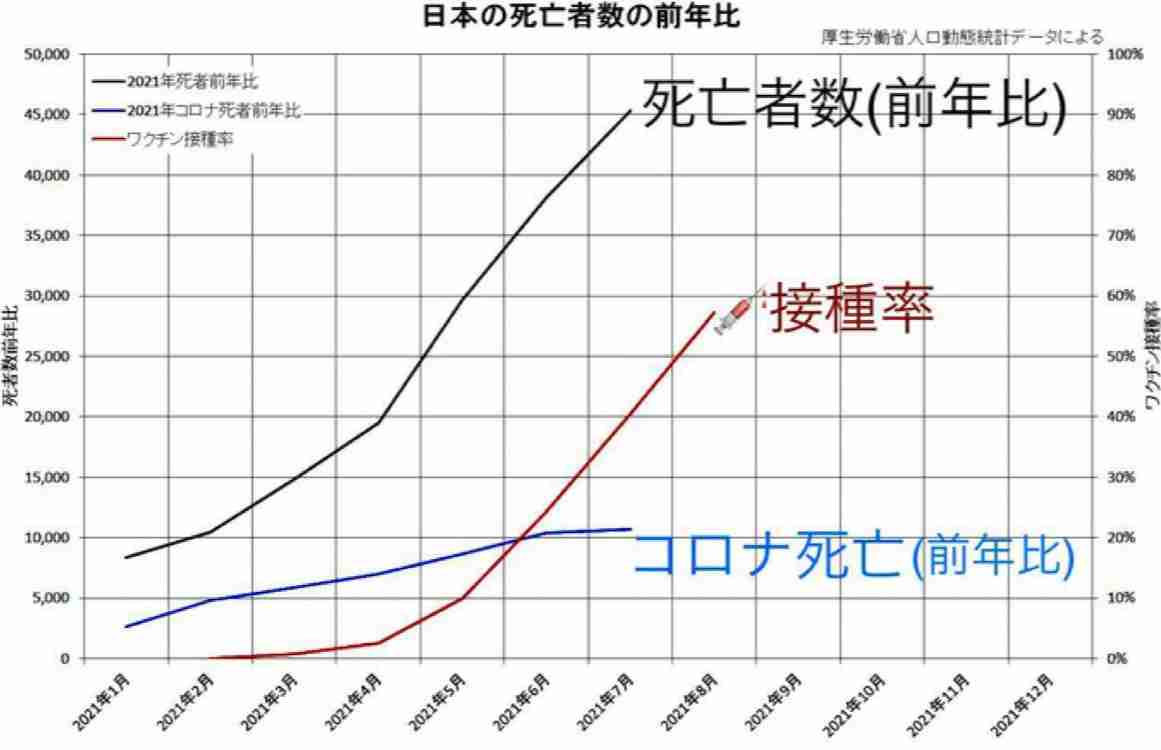 【コロナ】ワクチン3回目、打ちますか?