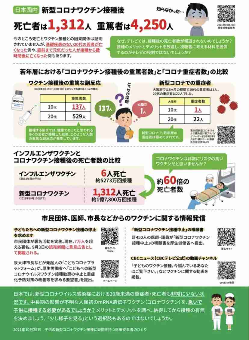 【コロナ】ワクチン3回目、打ちますか?