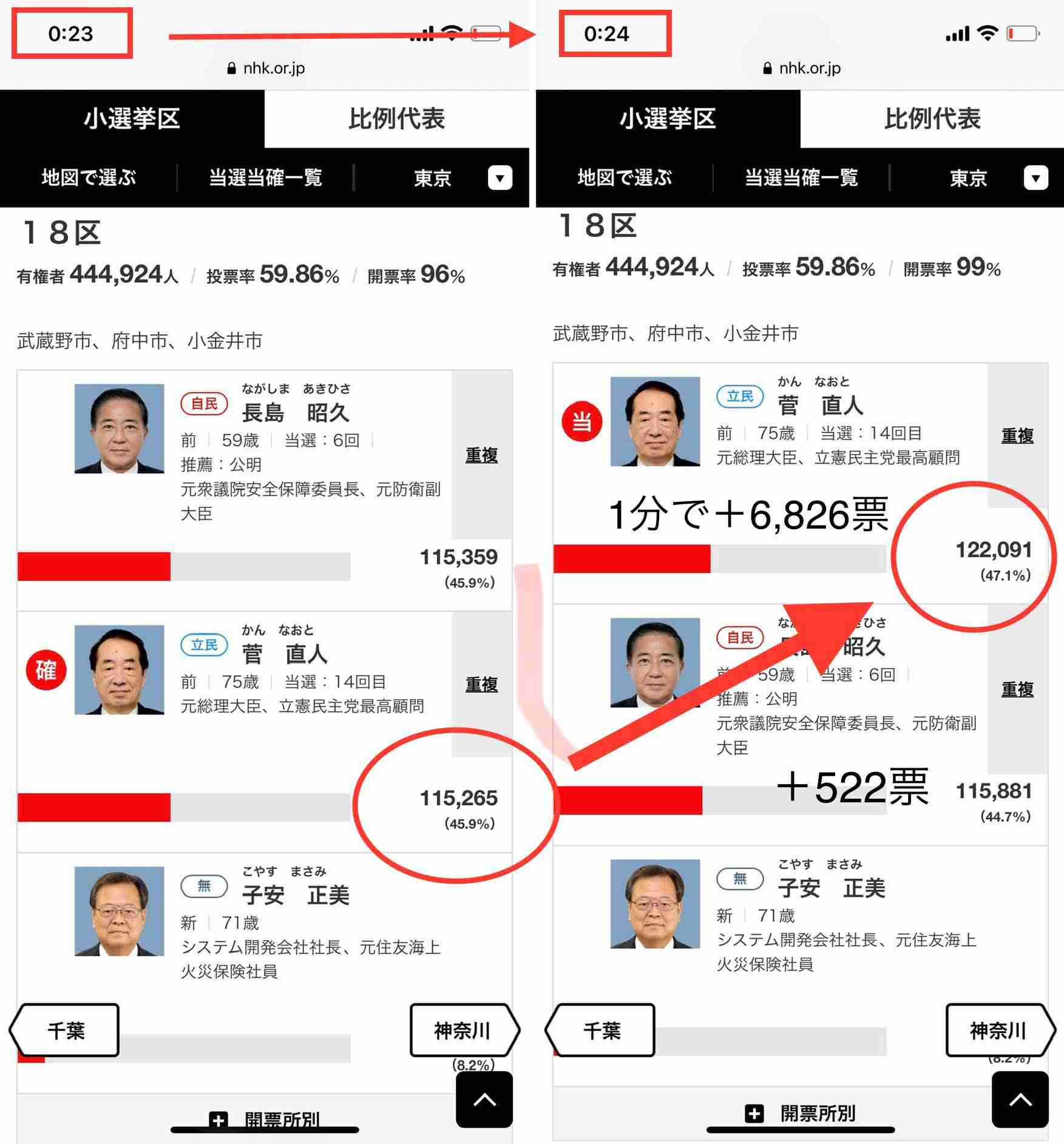立民 枝野代表 辞任の意向表明 衆院選 議席減で引責