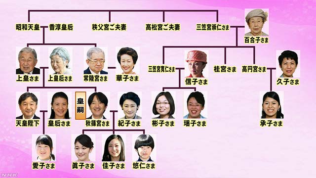 【実家】本家側の人【帰省】