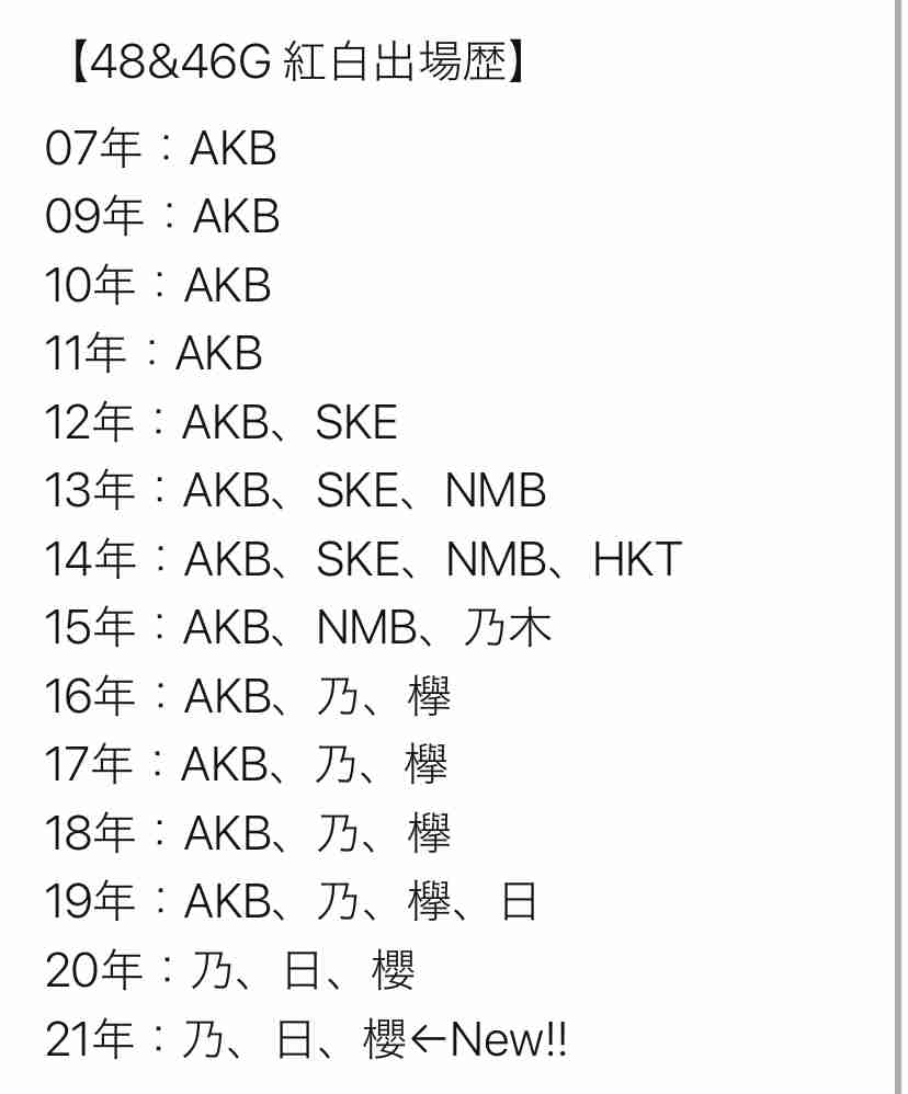 「第72回NHK紅白歌合戦」出場者発表！　上白石萌音、布袋寅泰、BiSHら初出場10組