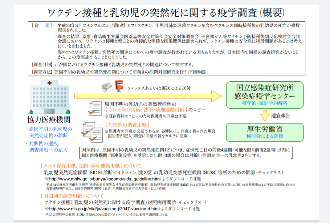 SIDS(乳幼児突然死症候群)が怖い