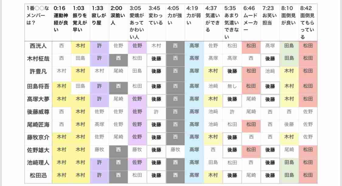 ☆INIファントピ☆ part5