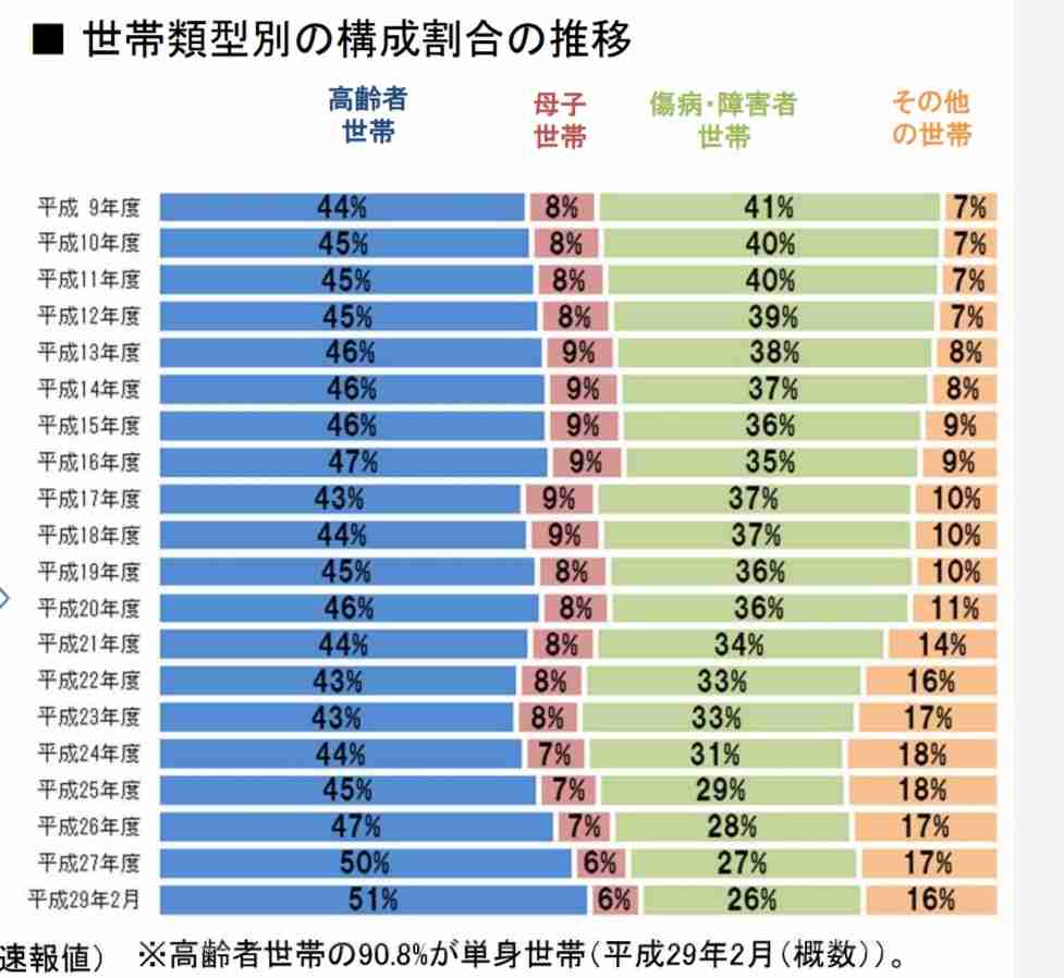 外国人就労「無期限」に 熟練者対象、農業など全分野