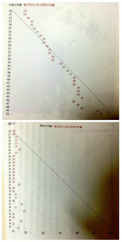 最近、身に染みて理解した事