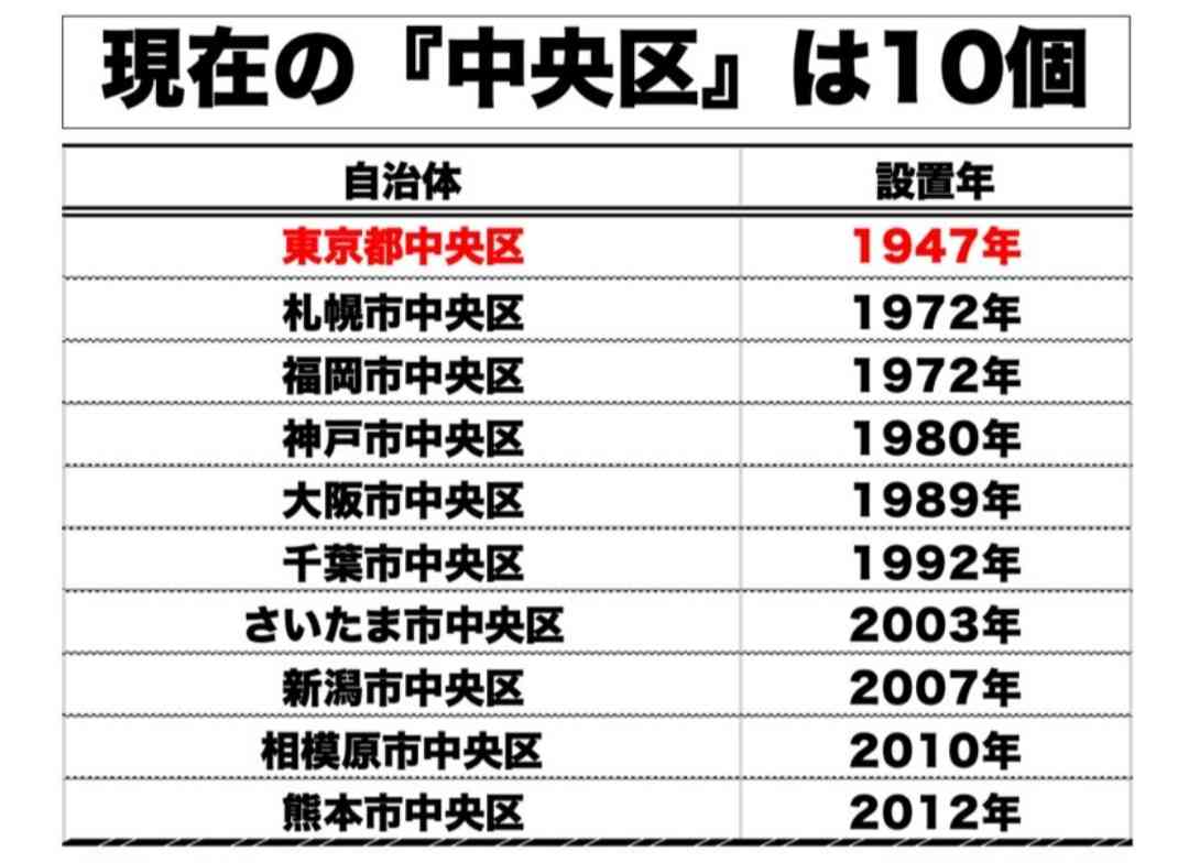 【身バレ注意】自分が住んでる市区町村を匂わすトピ