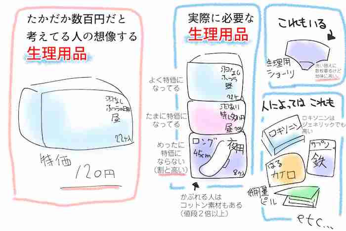 「お金はないのに、生理は来る」女性追い詰める生活苦　届き始めた声 見守る社会に　宇都宮「つなサポ」