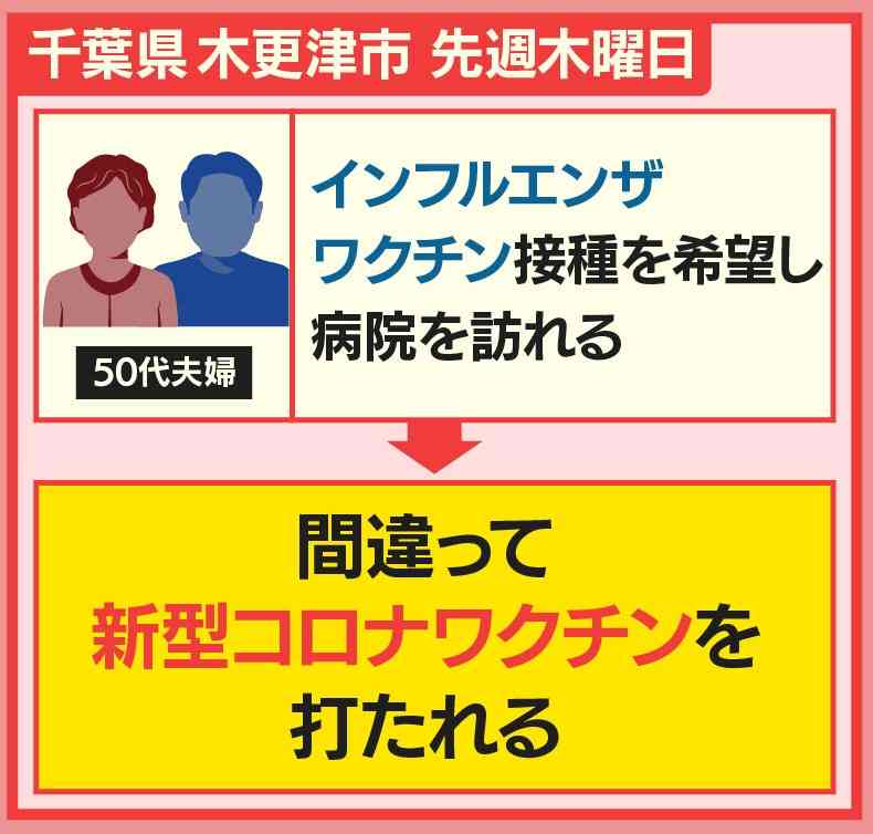 ワクチン3回目接種意向は?　都が調査 20・30代は5割