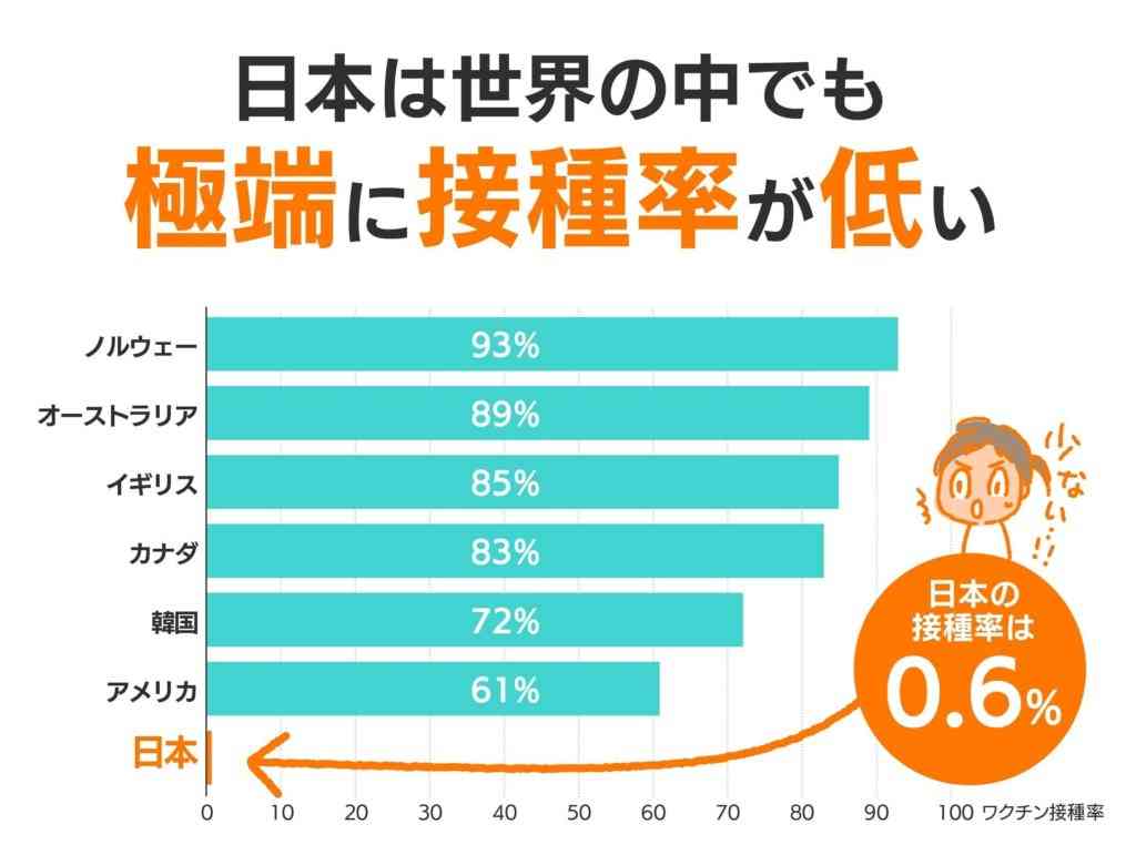HPVワクチンの「積極的勧奨」を再開 厚労省部会が了承