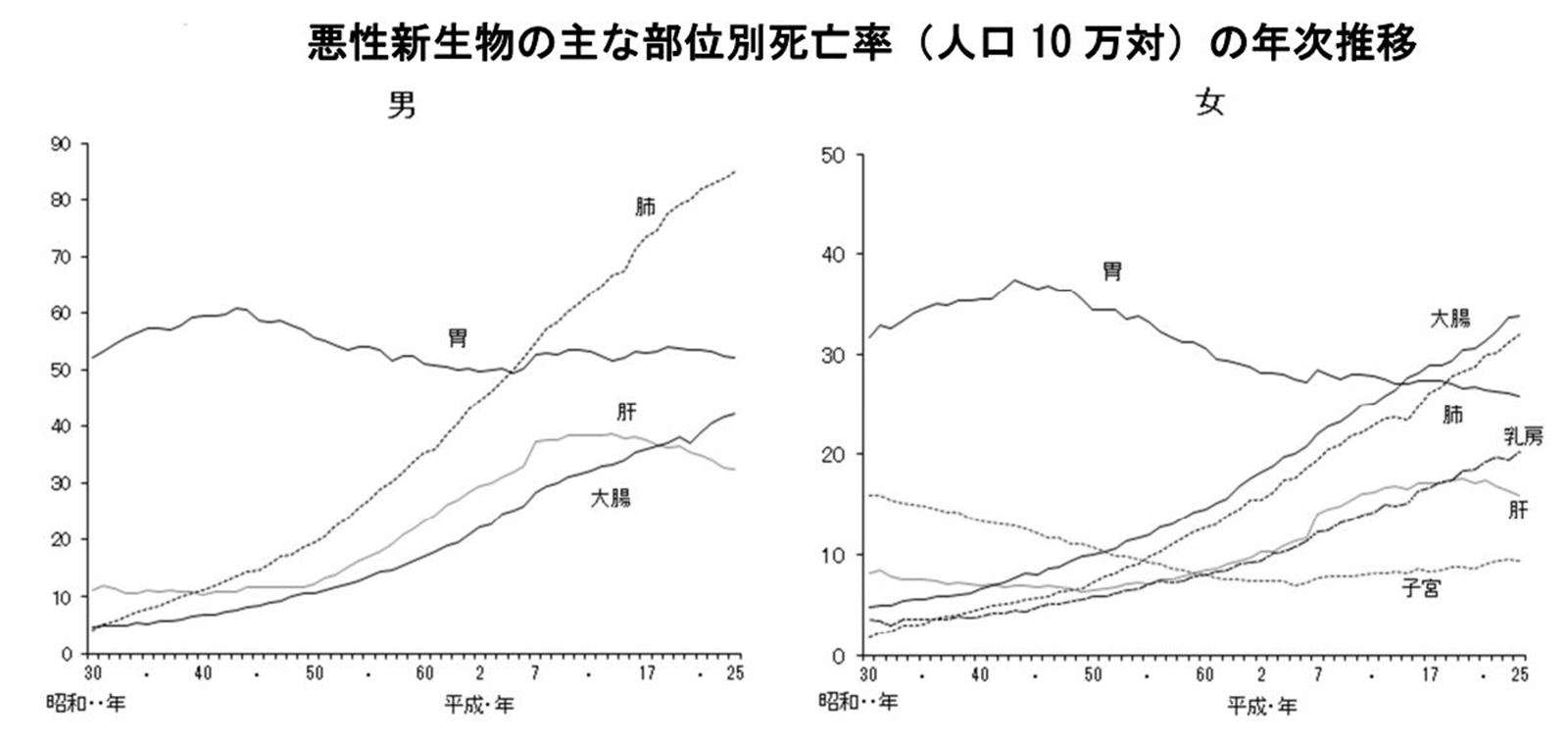 HPVワクチンの「積極的勧奨」を再開 厚労省部会が了承