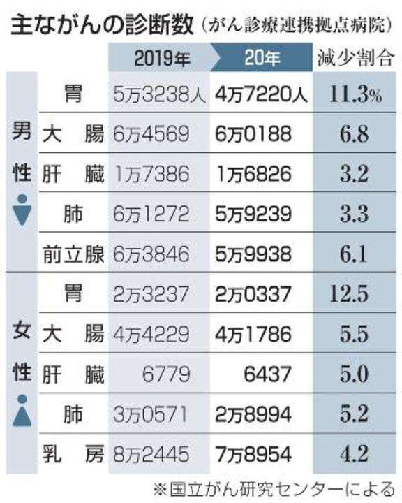 富岳4冠4連覇 スパコン世界ランク