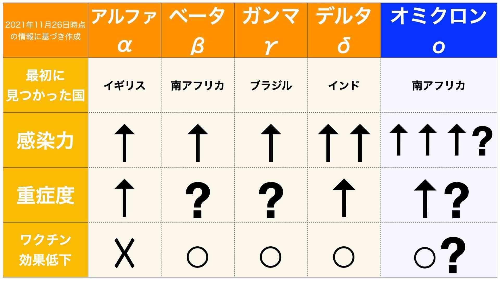 富岳4冠4連覇　スパコン世界ランク