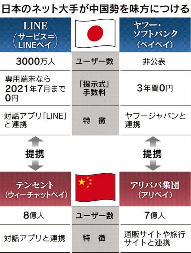 富岳4冠4連覇 スパコン世界ランク
