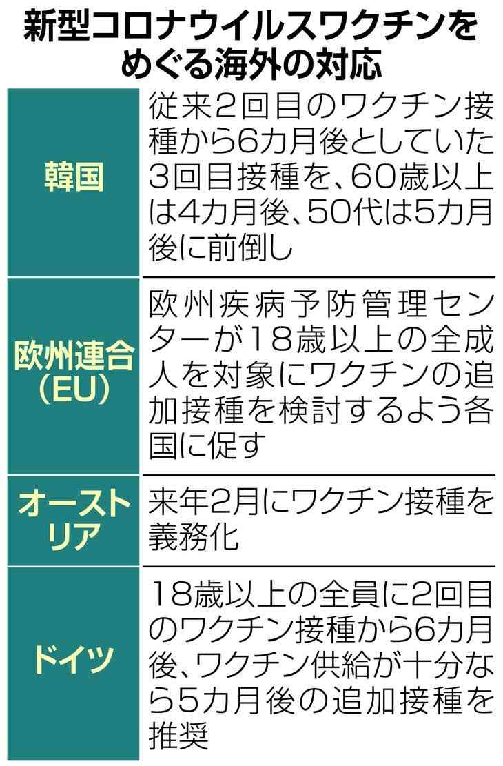 富岳4冠4連覇 スパコン世界ランク