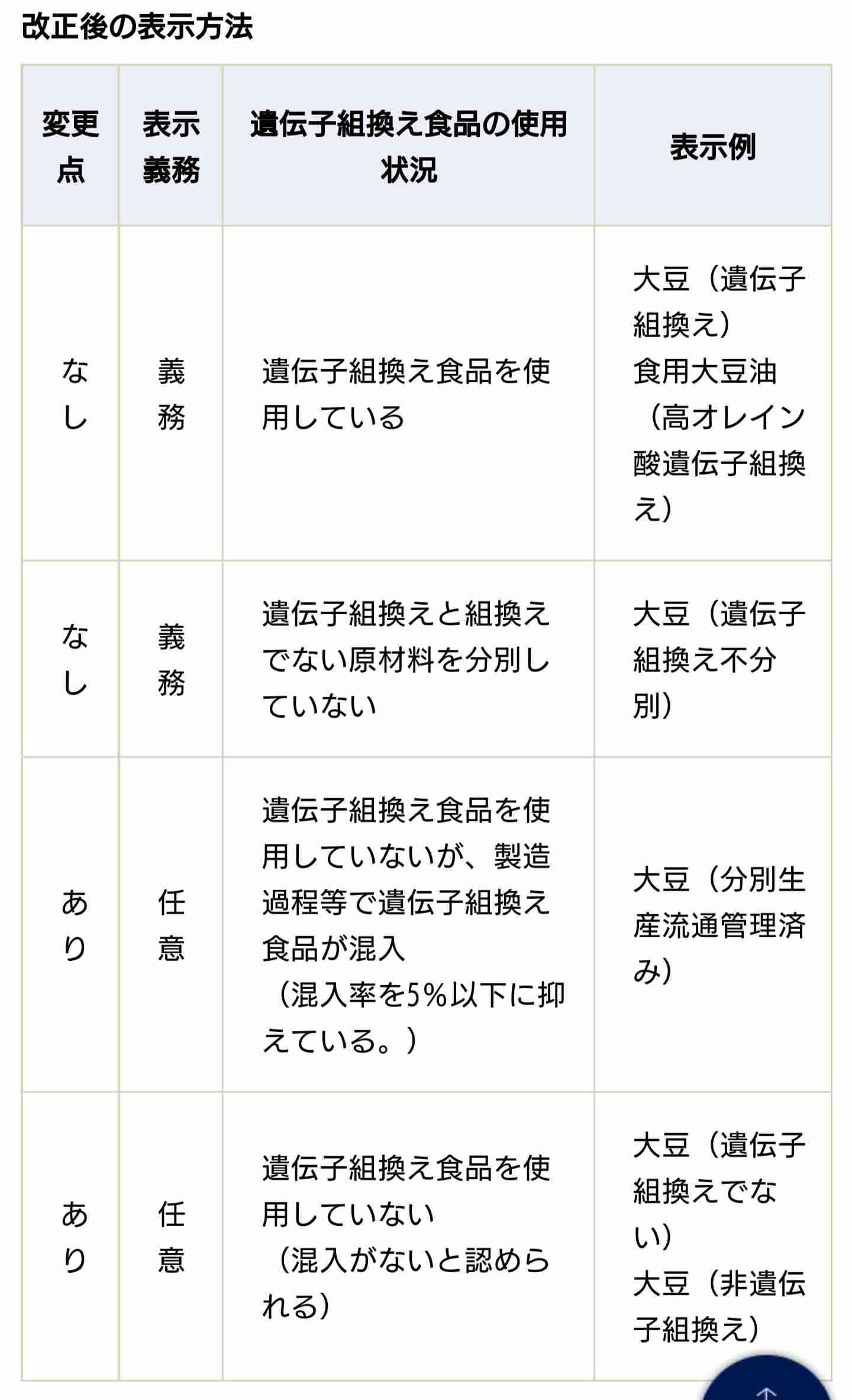 富岳4冠4連覇 スパコン世界ランク