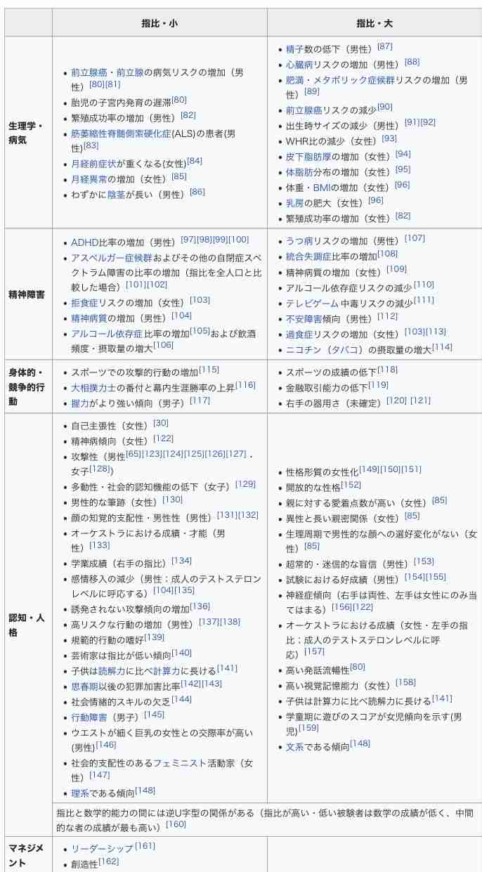 貧乳の方のブラ