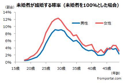彼氏いた事ないのがコンプレックス