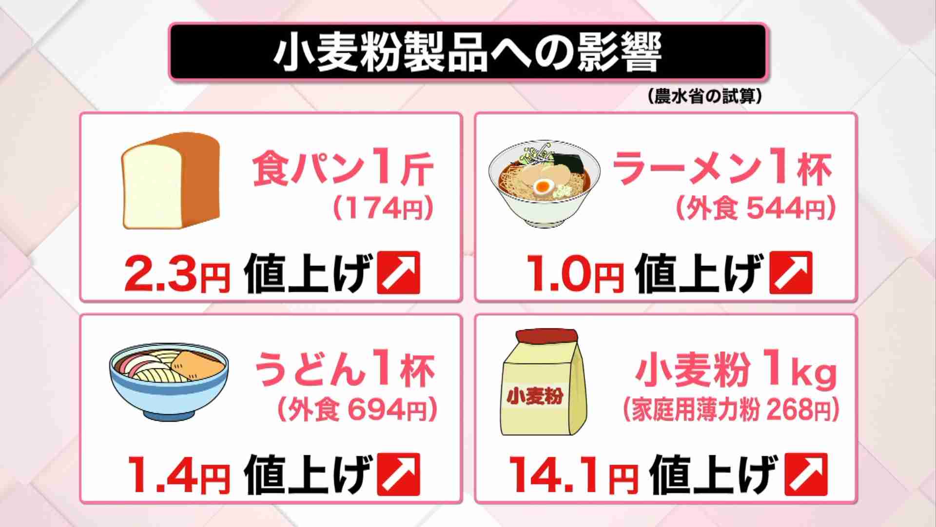食パン・菓子パン 247品目値上げ 「山崎パン」来年1月から