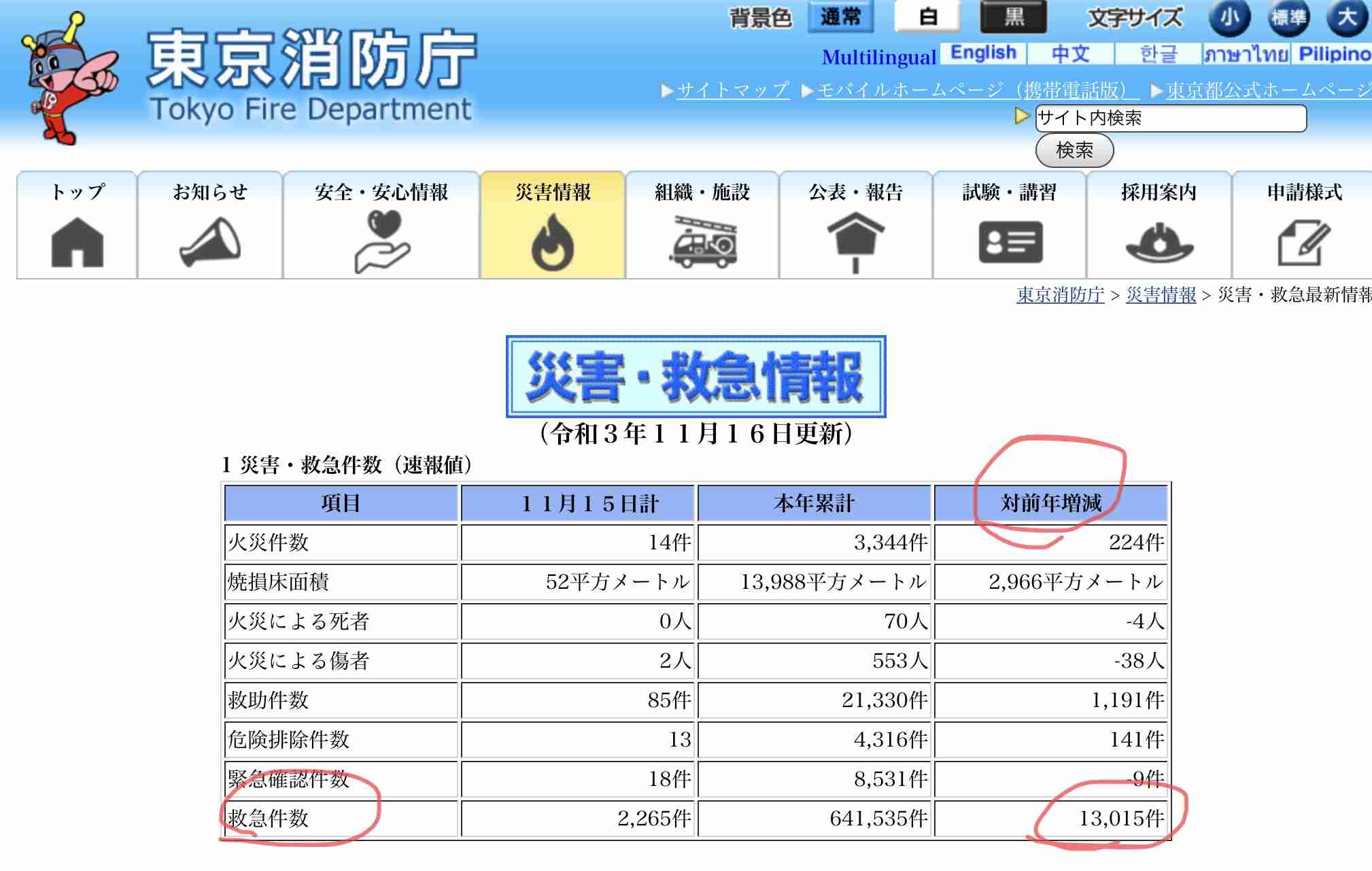新型コロナワクチン接種率がG7トップに 国際統計でカナダ抜く