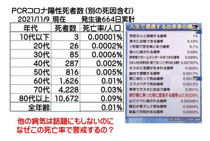 新型コロナワクチン接種率がG7トップに 国際統計でカナダ抜く