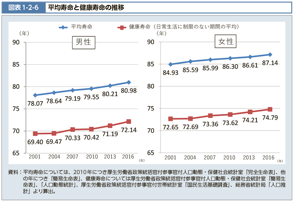 高齢化で「8050」から「9060」問題へ