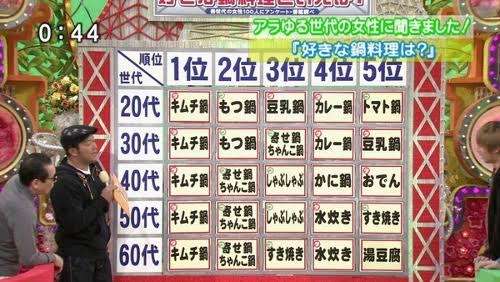 お鍋の季節到来！ 「もやし鍋スープ」「キムチ鍋つゆ」を抑えた1位は？