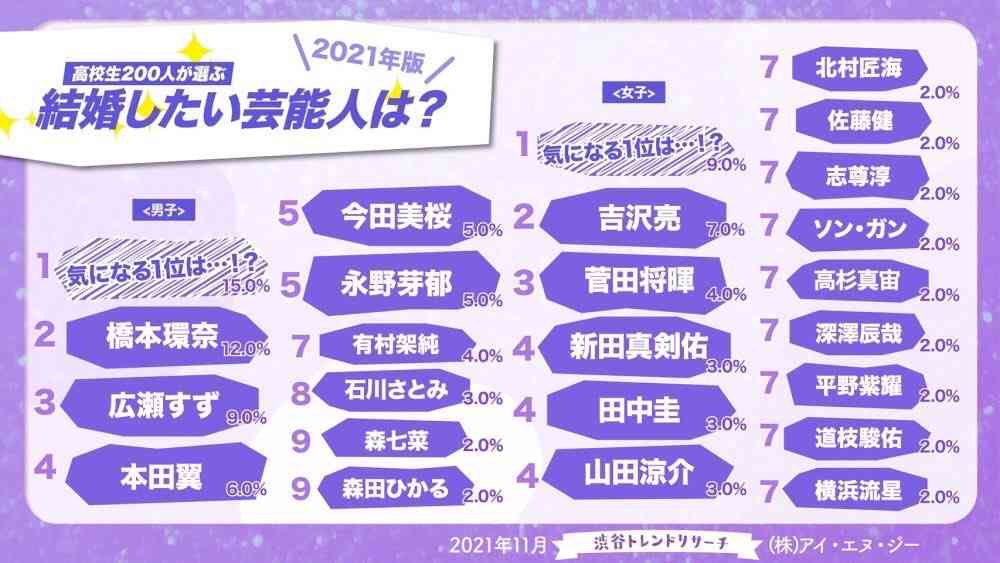 【実況・感想】20周年‼日テレ系音楽の祭典【ベストアーティスト2021】