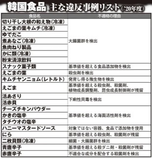 【実況・感想】20周年‼日テレ系音楽の祭典【ベストアーティスト2021】