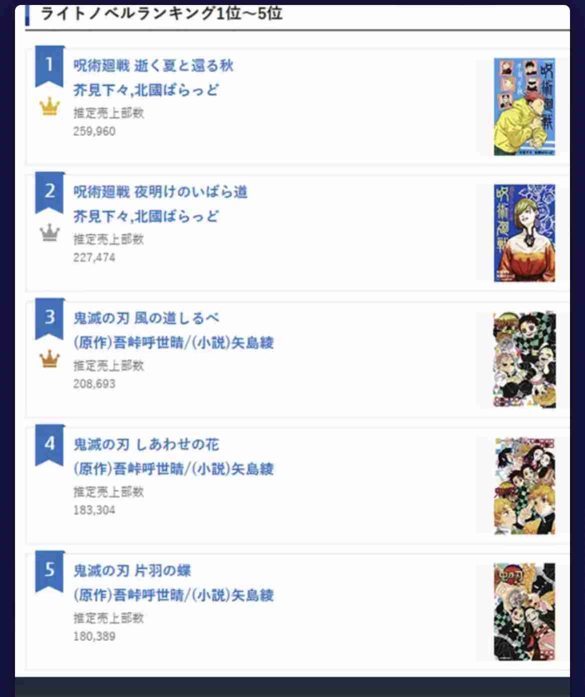 【本誌ネタバレ有】呪術廻戦好きな人パート13【早バレ厳禁】