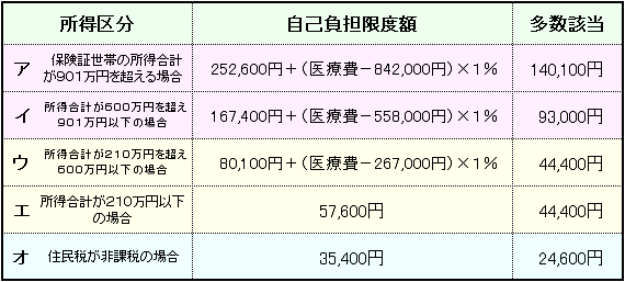 子ども給付金が所得制限でもらえない人!