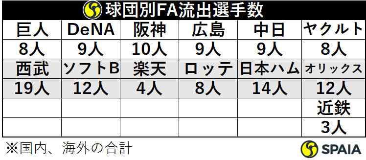 広島　鈴木誠也のポスティングを容認！「今がベスト」鈴木本部長と会談、メジャー挑戦へ