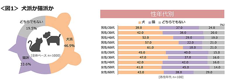 【お遊び】〇〇派を勝手に宣言するトピ【気楽に】