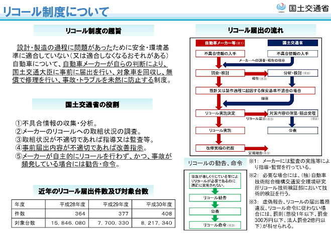 スバル1.8万台リコール=ブレーキ解除できない恐れ