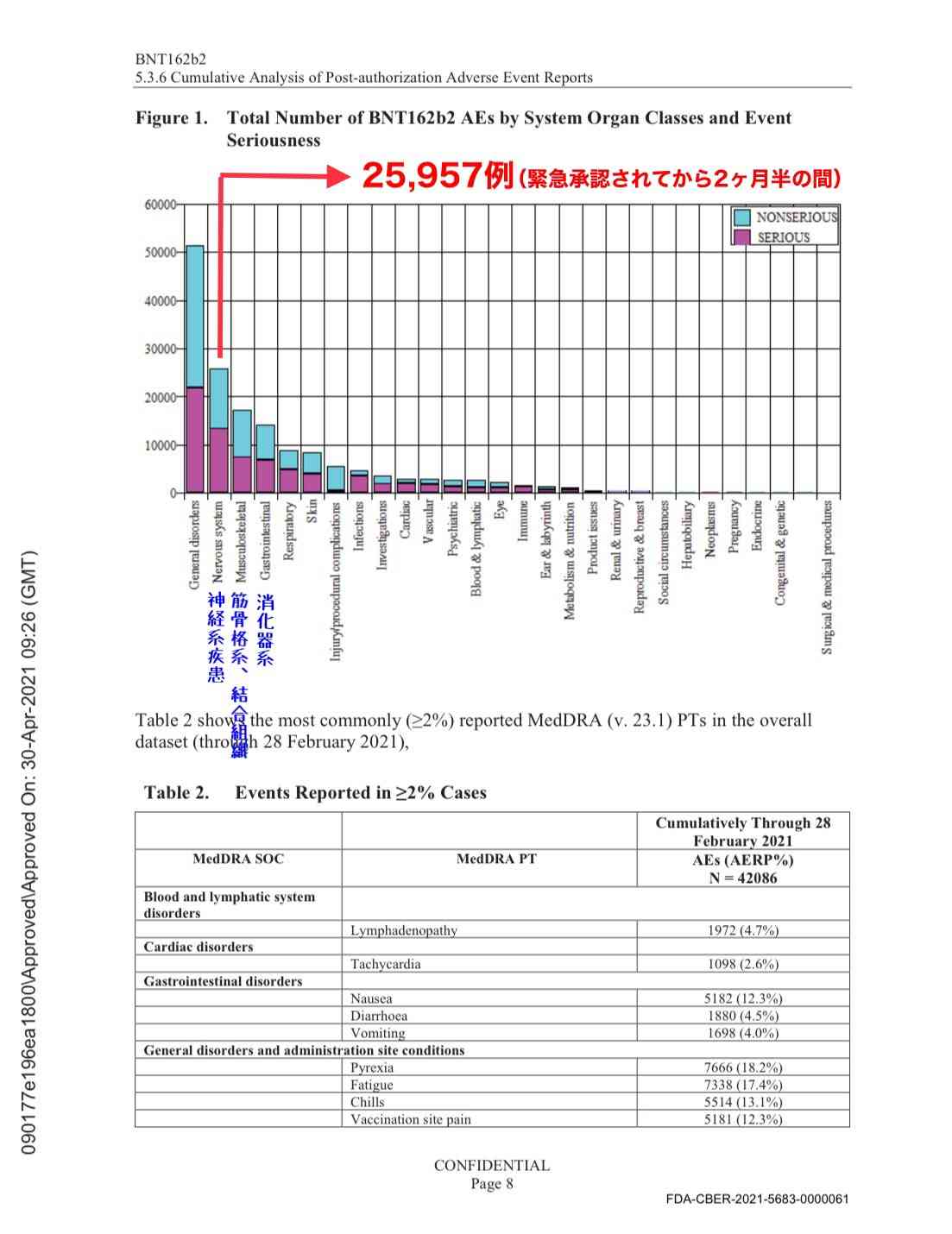 将来的に実用化しそうなもの