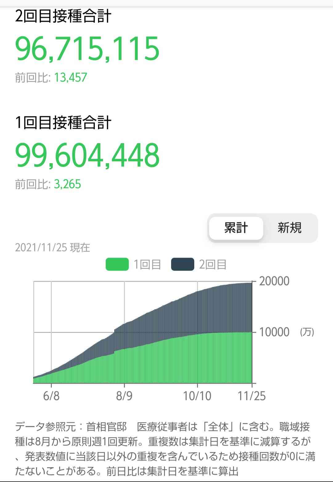 将来的に実用化しそうなもの