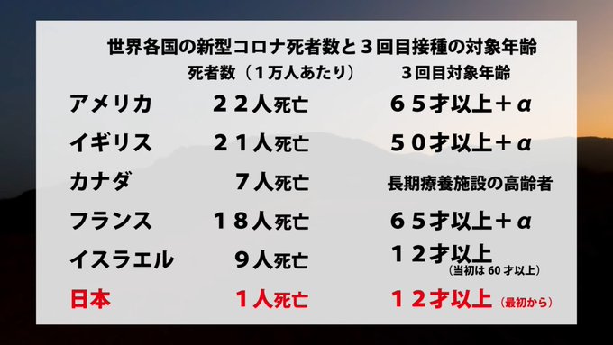 将来的に実用化しそうなもの