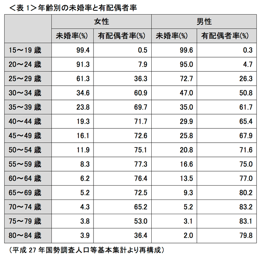 今月の婚活トピ《2021年11月》