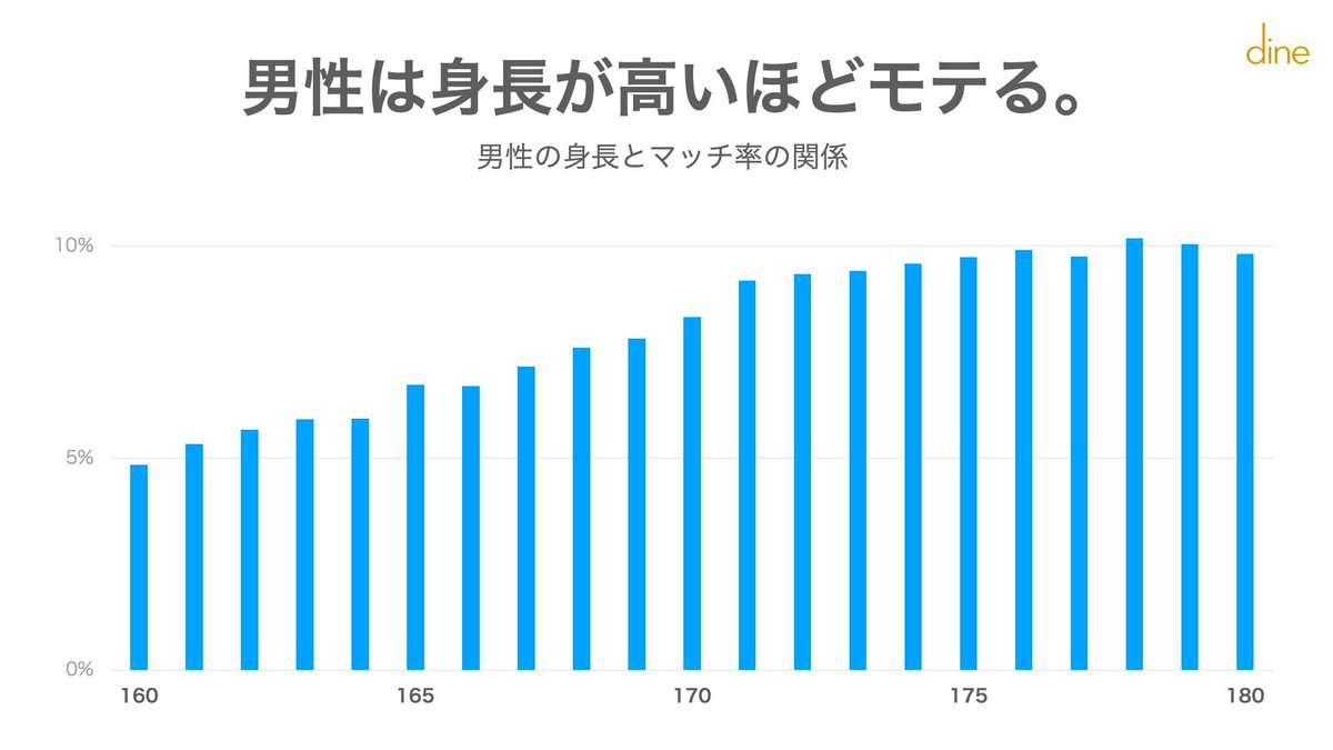 高身長カップルの人!(自分170cm以上、彼氏or旦那は180cm以上)