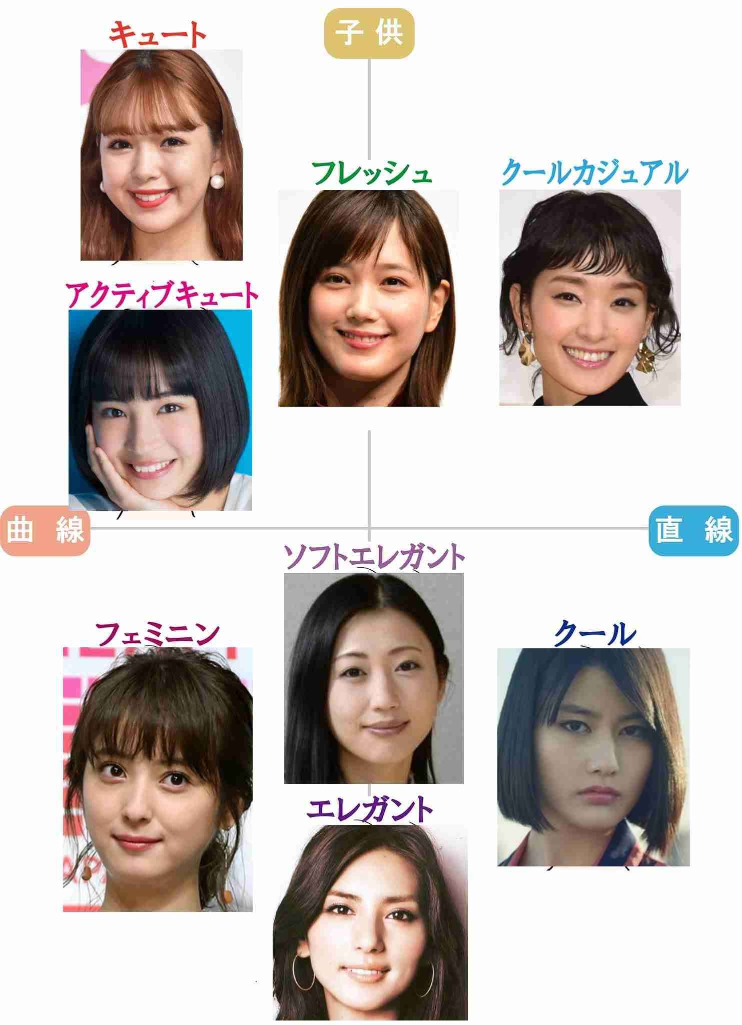 プロのパーソナルカラー・骨格・顔タイプ診断受けたことある人