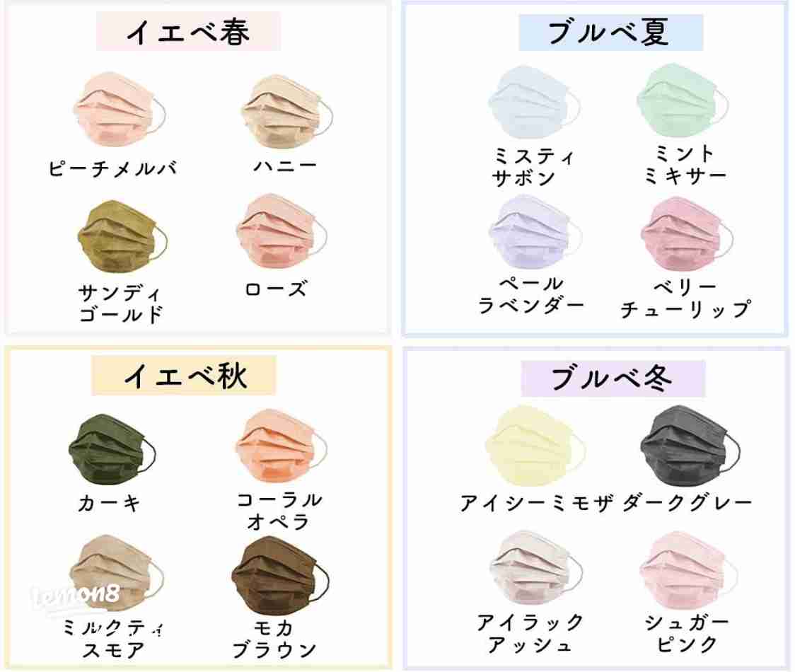 プロのパーソナルカラー・骨格・顔タイプ診断受けたことある人