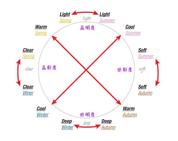 プロのパーソナルカラー・骨格・顔タイプ診断受けたことある人
