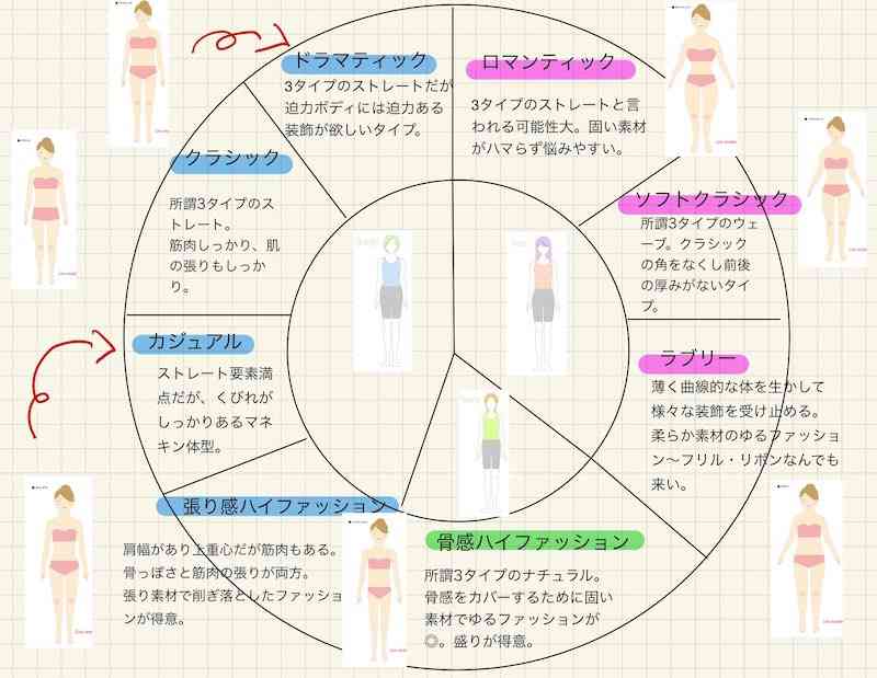 プロのパーソナルカラー・骨格・顔タイプ診断受けたことある人