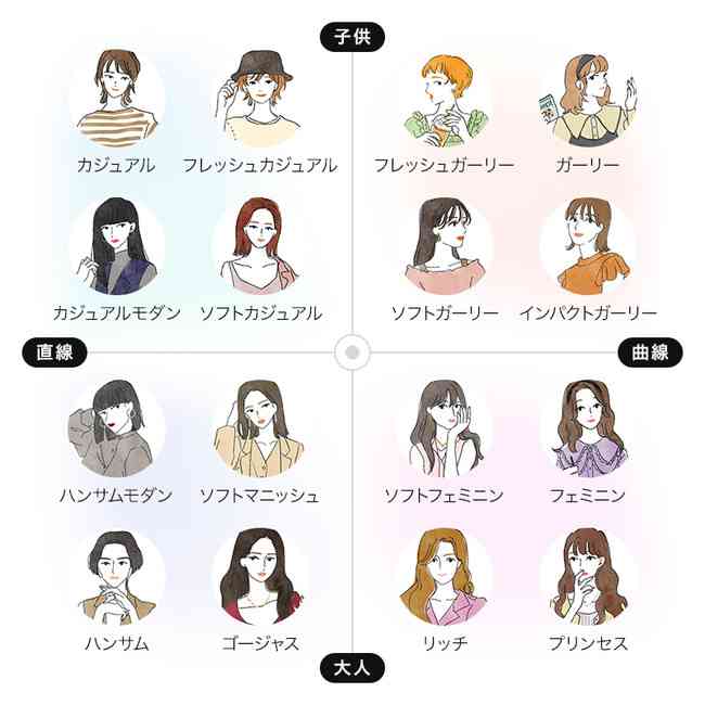 プロのパーソナルカラー・骨格・顔タイプ診断受けたことある人