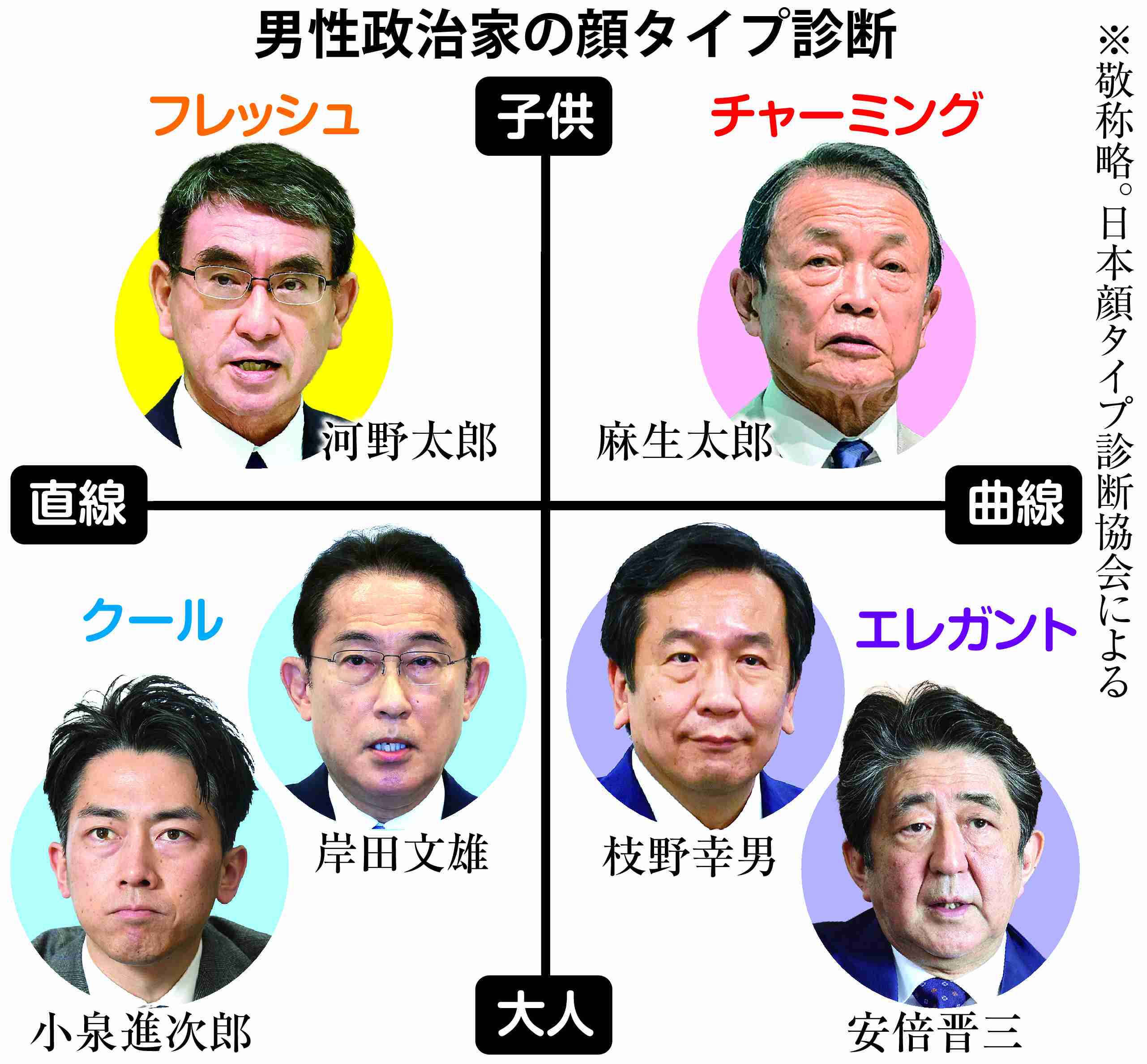 プロのパーソナルカラー・骨格・顔タイプ診断受けたことある人