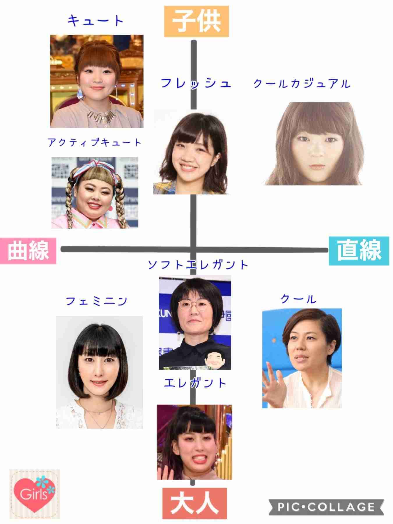 プロのパーソナルカラー・骨格・顔タイプ診断受けたことある人