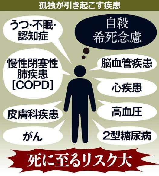 孤独は体に悪い、タバコを毎日15本吸うのと同じくらい
