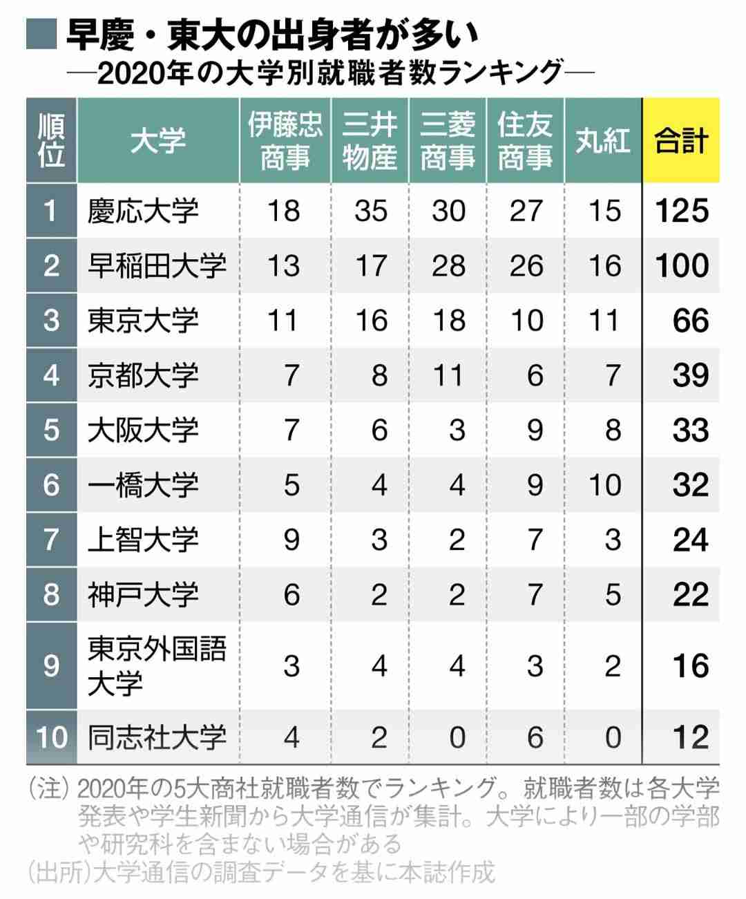 「課金ゲー」と化す子供教育の実態　小学校の塾代だけで280万円…家庭の経済力に大きく依存