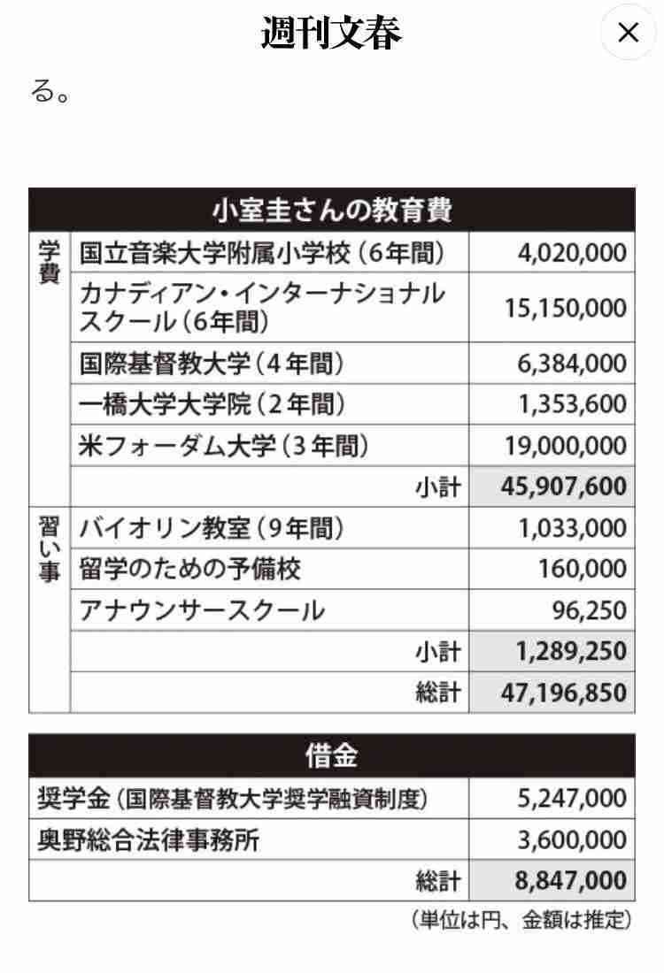 「課金ゲー」と化す子供教育の実態　小学校の塾代だけで280万円…家庭の経済力に大きく依存
