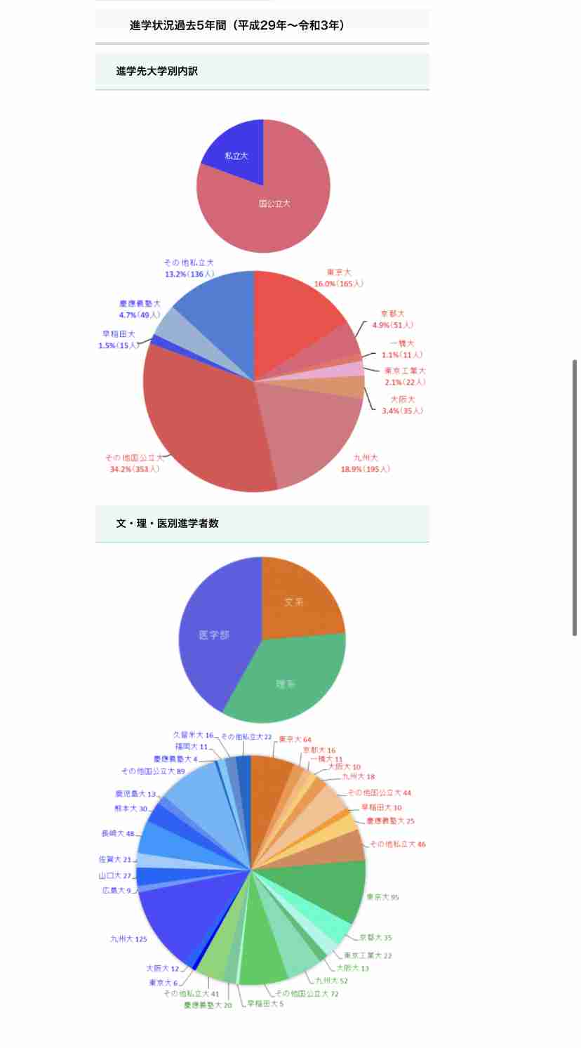 「課金ゲー」と化す子供教育の実態　小学校の塾代だけで280万円…家庭の経済力に大きく依存