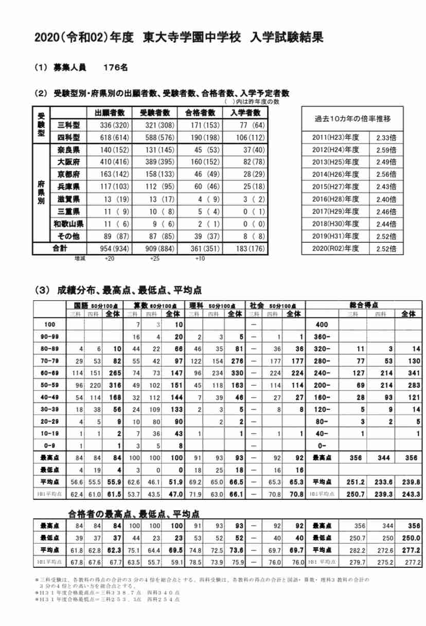 「課金ゲー」と化す子供教育の実態　小学校の塾代だけで280万円…家庭の経済力に大きく依存